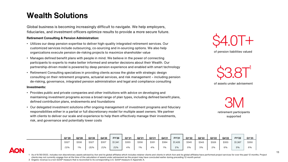 AON PLC Company Presentation slide image #15