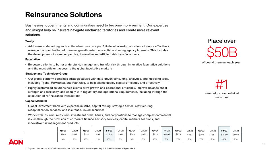 AON PLC Company Presentation slide image #13