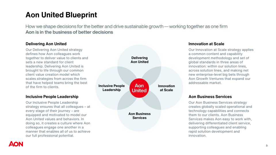 AON PLC Company Presentation slide image #5