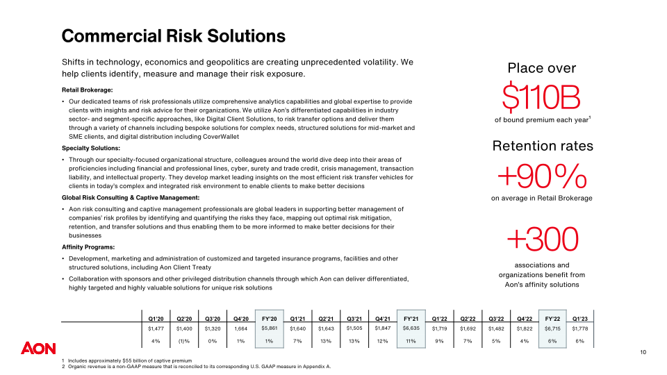 AON PLC Company Presentation slide image #12