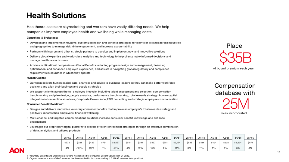 AON PLC Company Presentation slide image #14