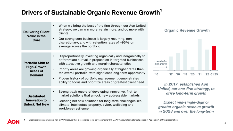 AON PLC Company Presentation slide image #6