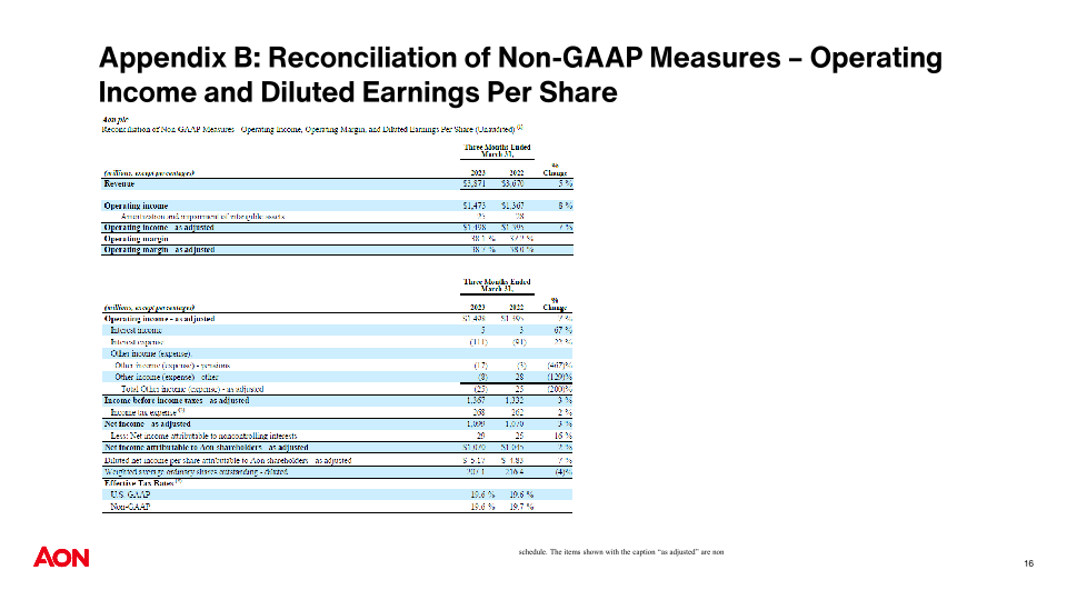 AON PLC Company Presentation slide image #18