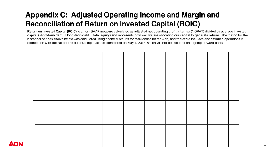 AON PLC Company Presentation slide image #20