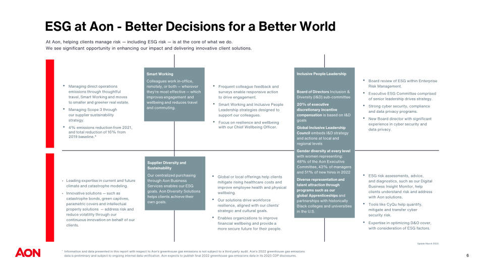 AON PLC Company Presentation slide image #8