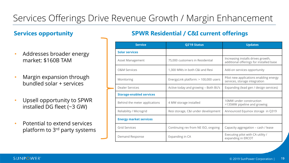 Sunpower Company Overview slide image