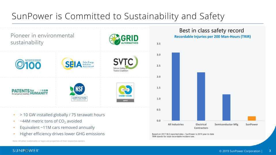 Sunpower Company Overview slide image #4