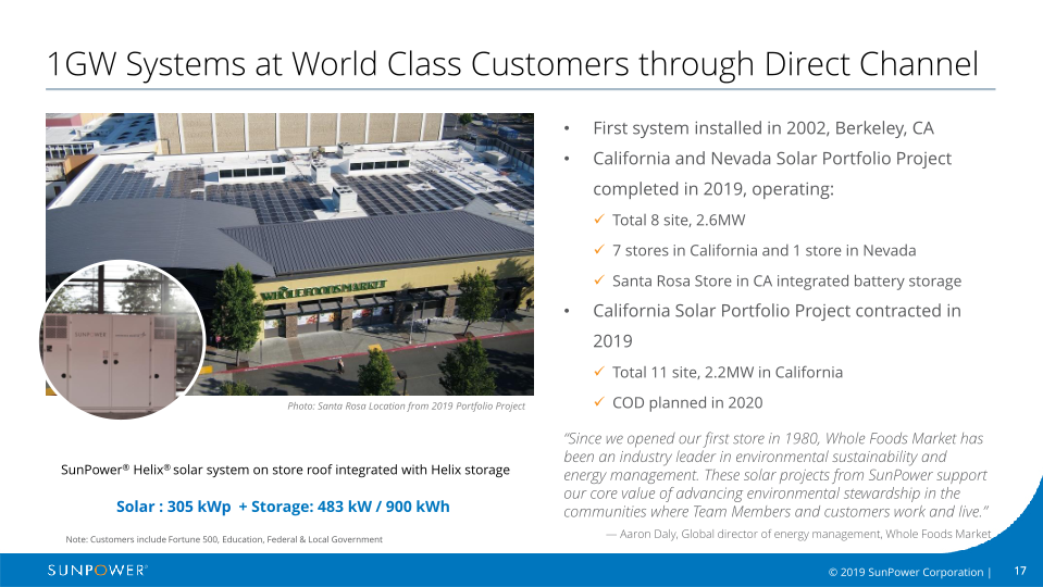 Sunpower Company Overview slide image