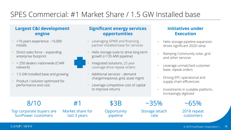 Sunpower Company Overview slide image