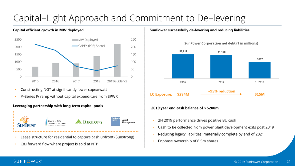 Sunpower Company Overview slide image