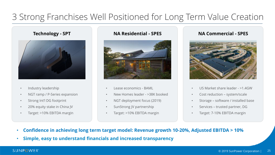 Sunpower Company Overview slide image