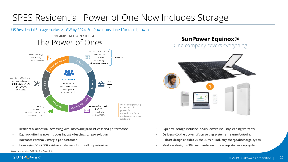 Sunpower Company Overview slide image #21