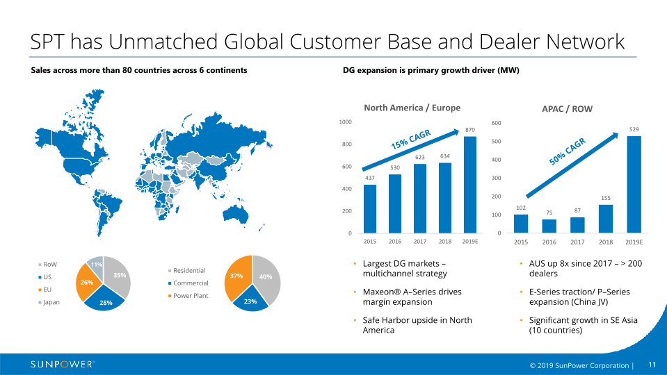 Sunpower Company Overview slide image #12