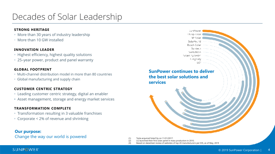 Sunpower Company Overview slide image #5