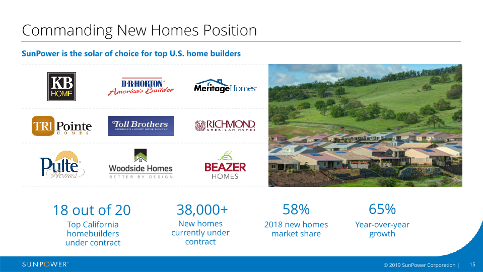 Sunpower Company Overview slide image