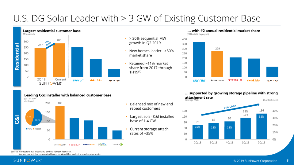 Sunpower Company Overview slide image