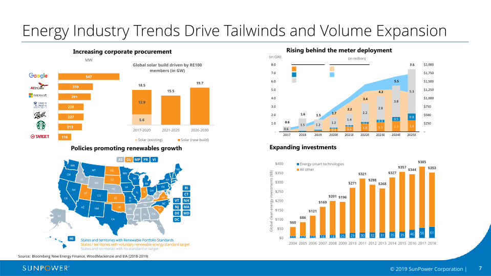 Sunpower Company Overview slide image #8