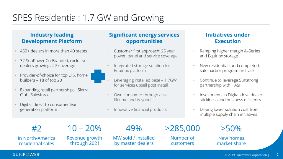 Sunpower Company Overview slide image #13