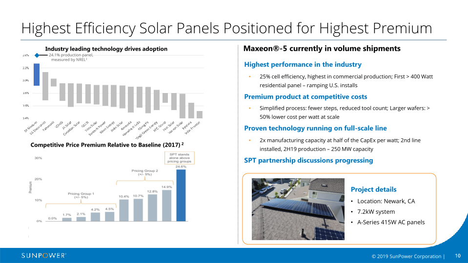 Sunpower Company Overview slide image