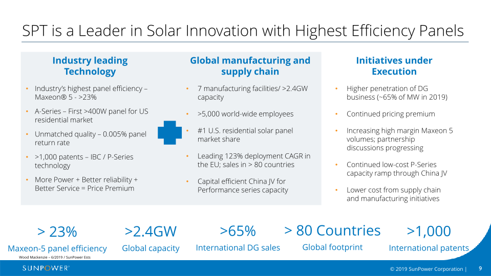 Sunpower Company Overview slide image #10