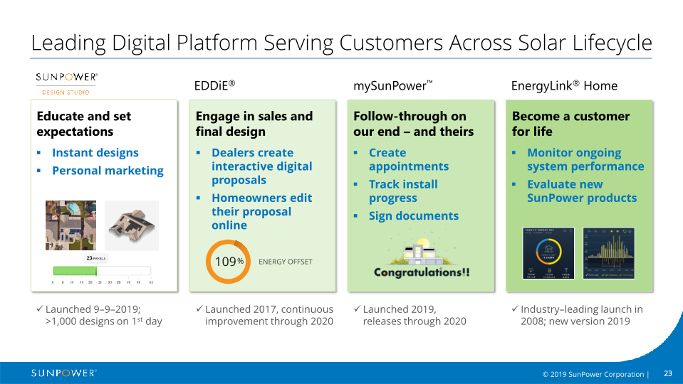 Sunpower Company Overview slide image #24