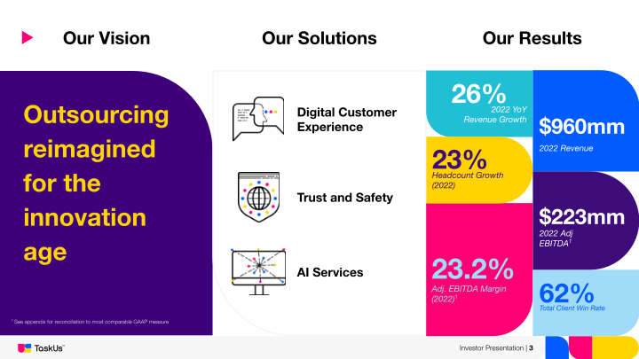 TaskUs Investor Presentation slide image #4