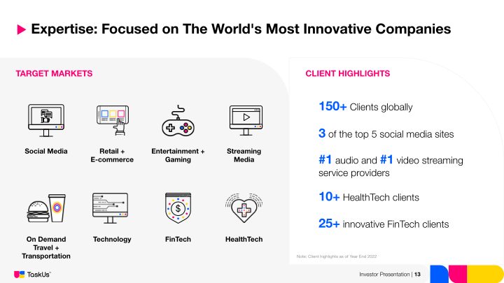 TaskUs Investor Presentation slide image #14