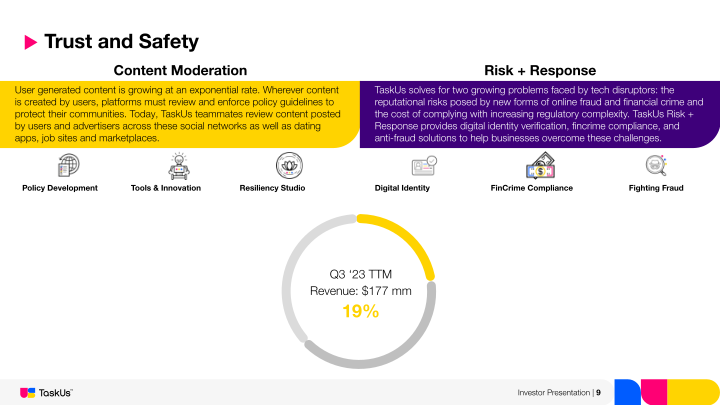 TaskUs Investor Presentation slide image #10