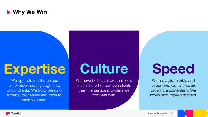 TaskUs Investor Presentation slide image #13