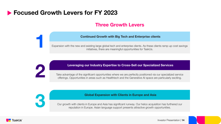 TaskUs Investor Presentation slide image #15