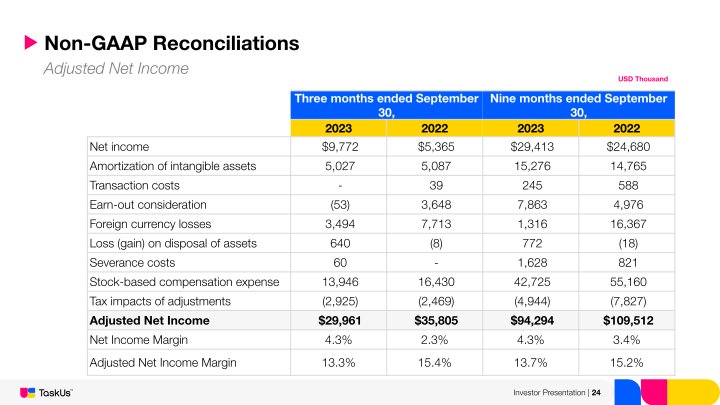 TaskUs Investor Presentation slide image #25