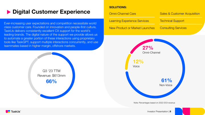 TaskUs Investor Presentation slide image #9