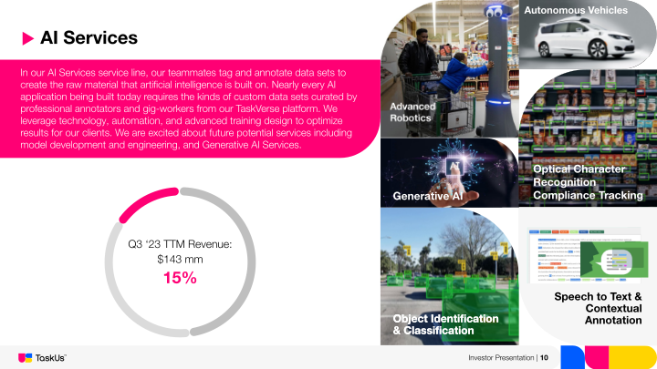 TaskUs Investor Presentation slide image #11