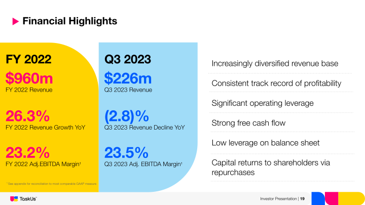 TaskUs Investor Presentation slide image #20