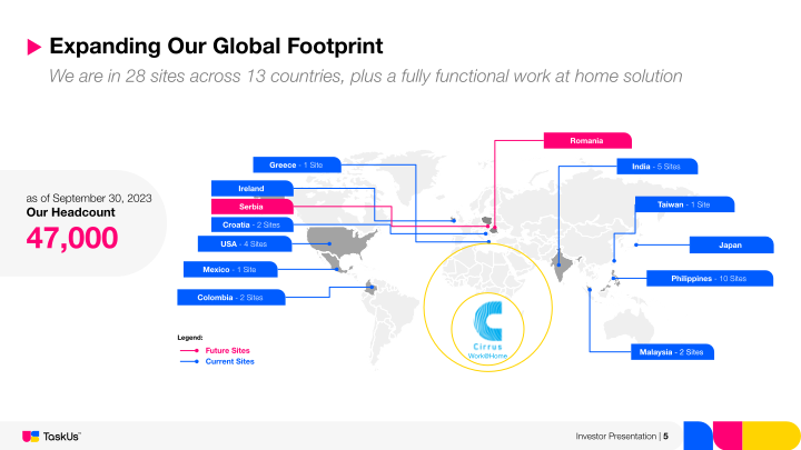 TaskUs Investor Presentation slide image #6