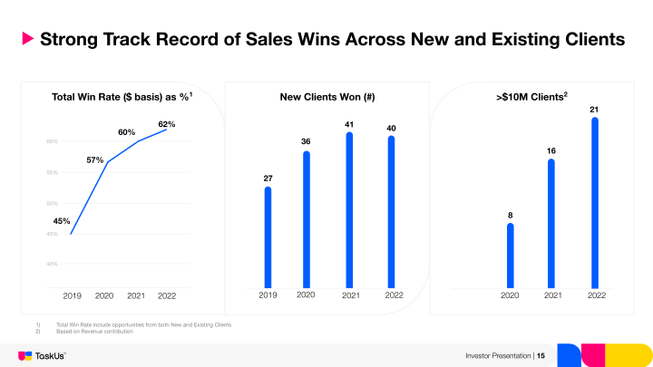 TaskUs Investor Presentation slide image #16