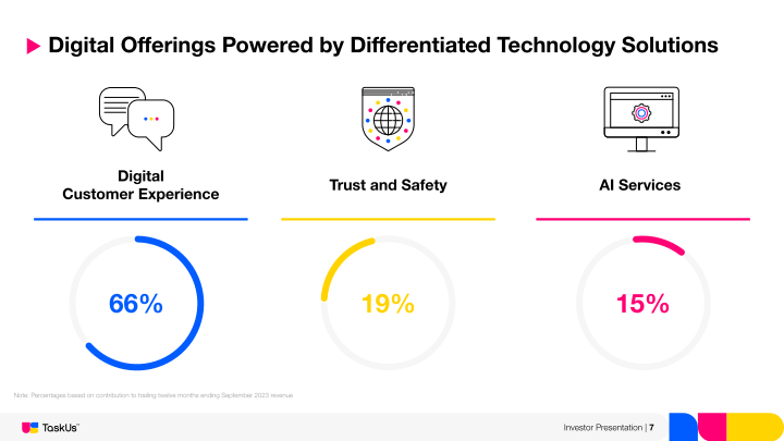 TaskUs Investor Presentation slide image #8