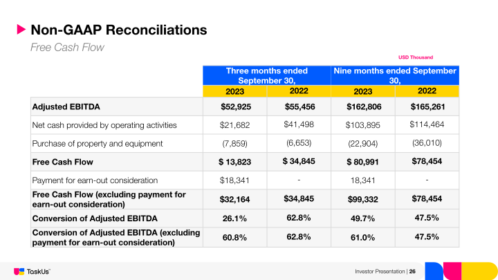 TaskUs Investor Presentation slide image #27