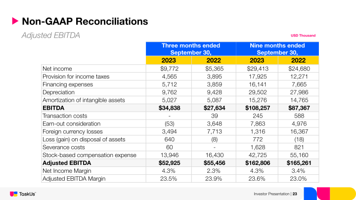 TaskUs Investor Presentation slide image #24