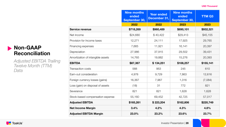 TaskUs Investor Presentation slide image #29