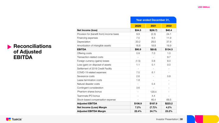 TaskUs Investor Presentation slide image #31