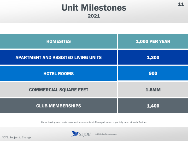 The St Joe Company Annual Shareholders Meeting slide image #12