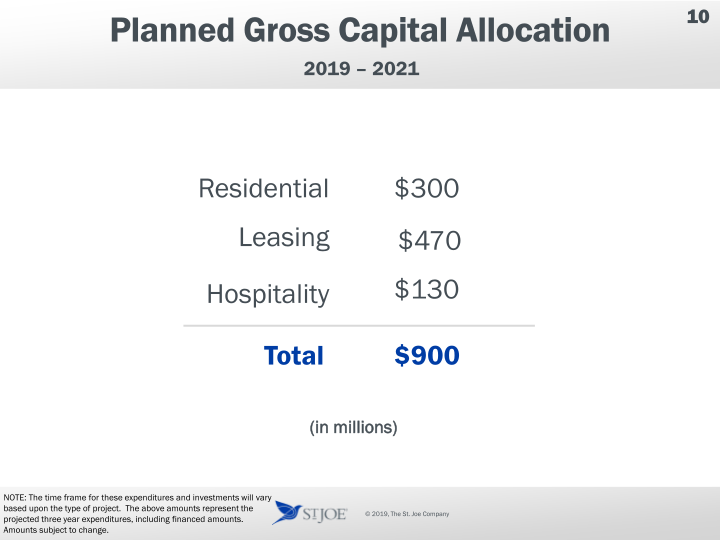 The St Joe Company Annual Shareholders Meeting slide image #11