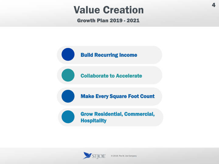 The St Joe Company Annual Shareholders Meeting slide image #5