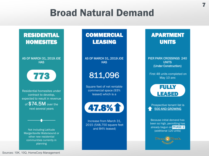 The St Joe Company Annual Shareholders Meeting slide image #8