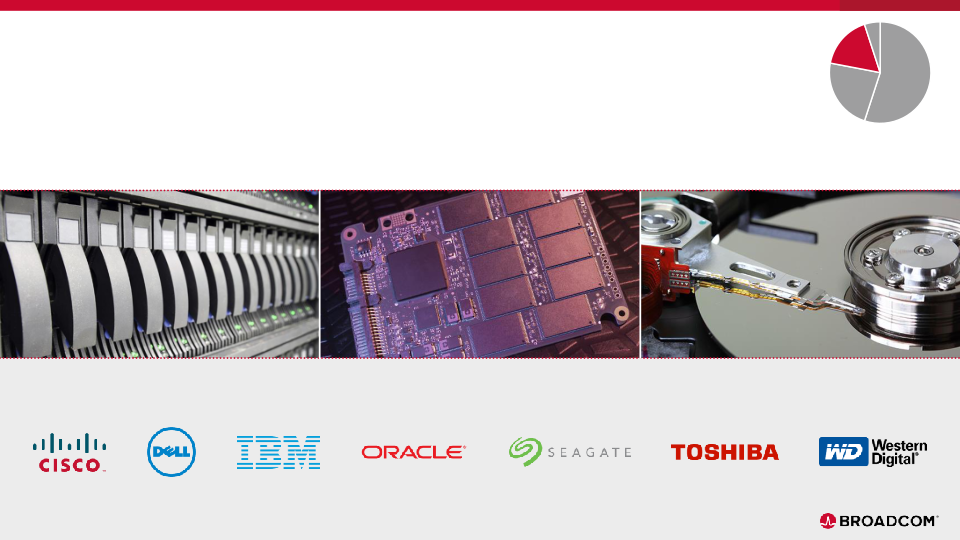 Broadcom Susquehanna Group’s Semi, Storage & Technology Conference  slide image #9