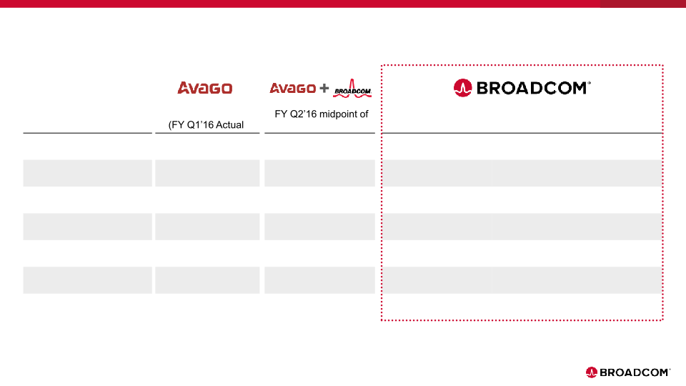 Broadcom Susquehanna Group’s Semi, Storage & Technology Conference  slide image #12