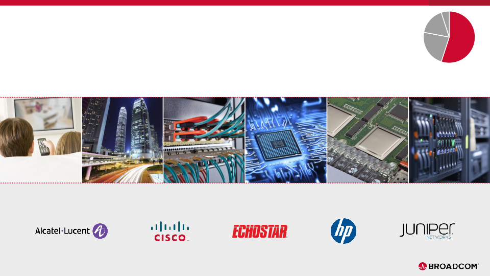 Broadcom Susquehanna Group’s Semi, Storage & Technology Conference  slide image #7