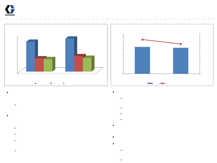 3rd Quarter 2012 Earnings Conference Call slide image #10