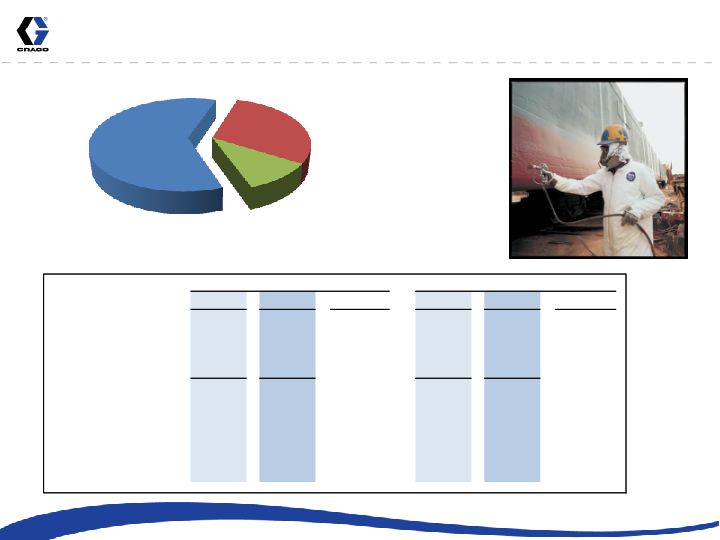 3rd Quarter 2012 Earnings Conference Call slide image #15